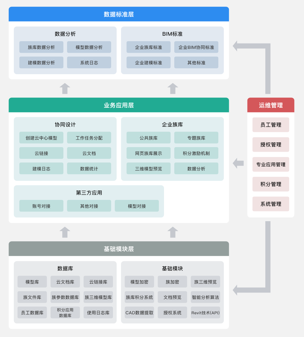 BIM深化设计整体解决方案